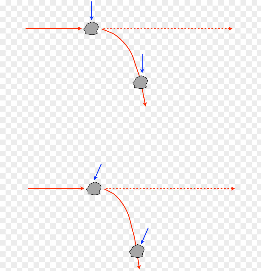 Circular Motion Line Point Angle PNG