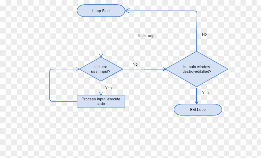 Line Brand Organization PNG