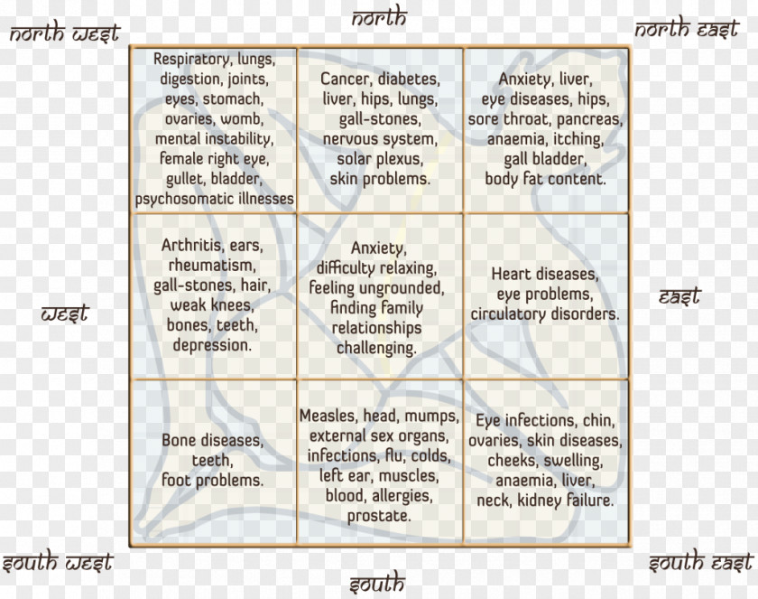 Vastu Shastra Purusha Building Points Of The Compass Vedas PNG