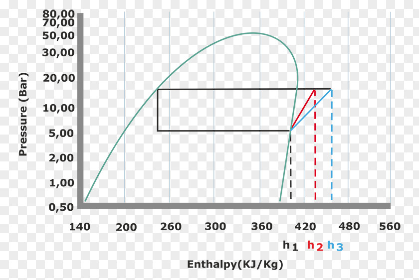 Isentropic Process Moody Chart Friction Diagram Fluid PNG