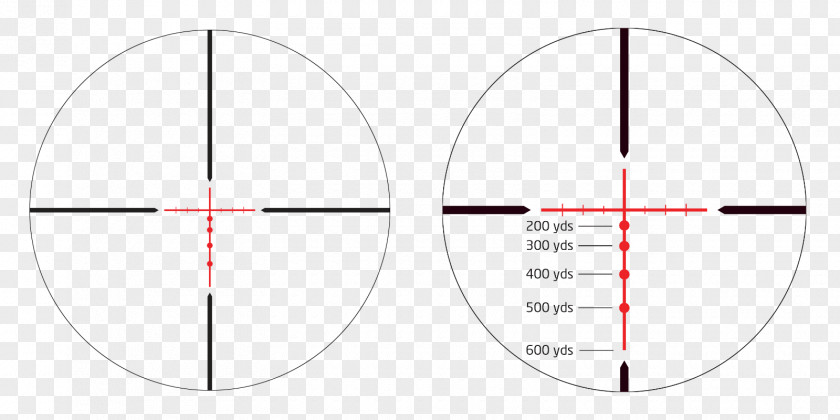 Scope Circle Pattern PNG