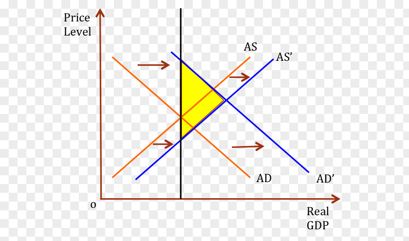 Price Rise Triangle Point Diagram PNG