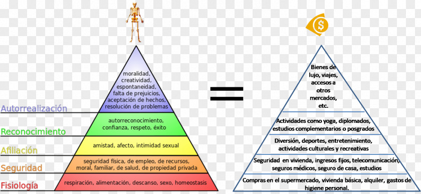 Keops Maslow's Hierarchy Of Needs Humanistic Psychology Fundamental Human Motivation PNG