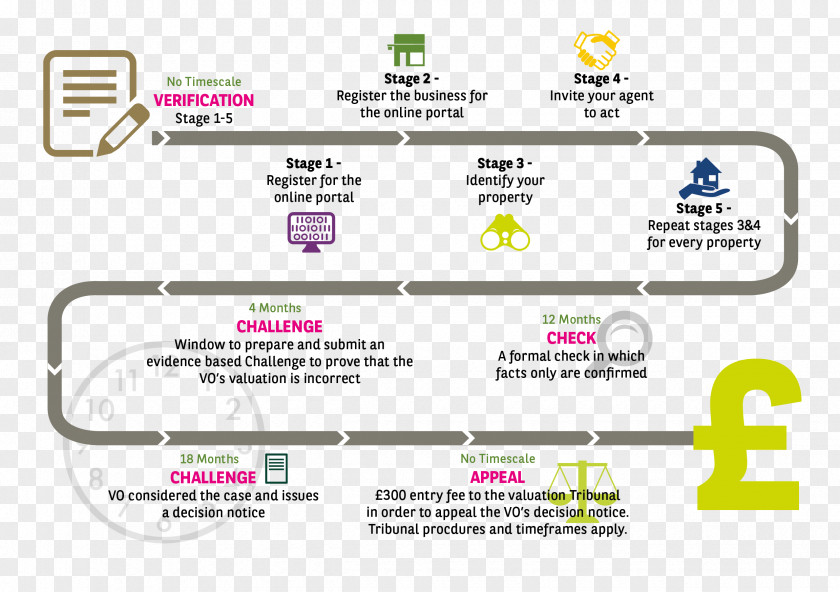 New Timeline Brand Organization Line PNG