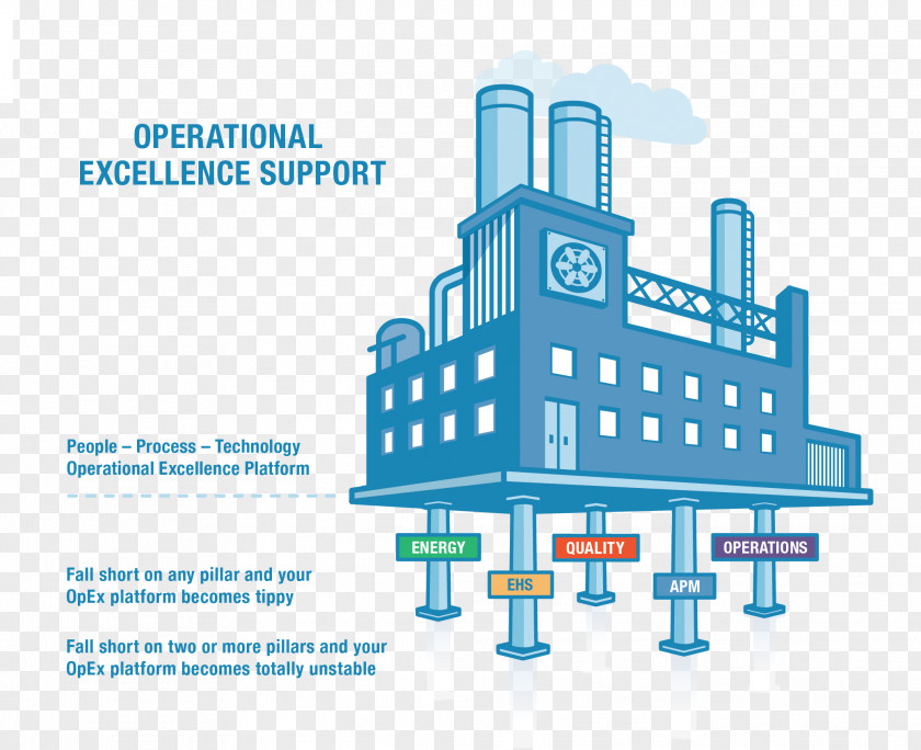 Operational Excellence Brand Logo Organization PNG