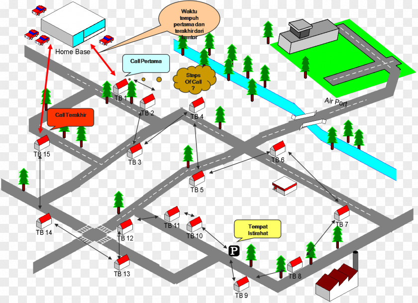 Jalan Industri Pbp 7 Trip Generation Distribusi Perjalanan Route Assignment Zona Traffic Analysis Zone PNG