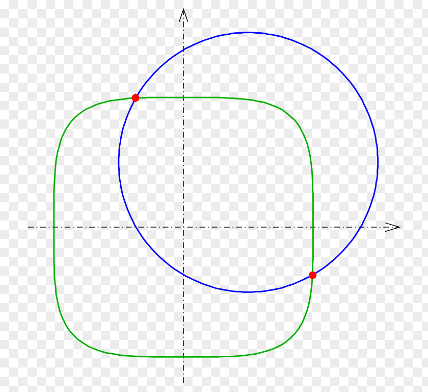 Circle Angle Point Diagram PNG