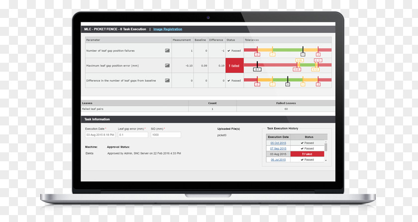 Fail Test Responsive Web Design Customer Relationship Management Computer Software PNG