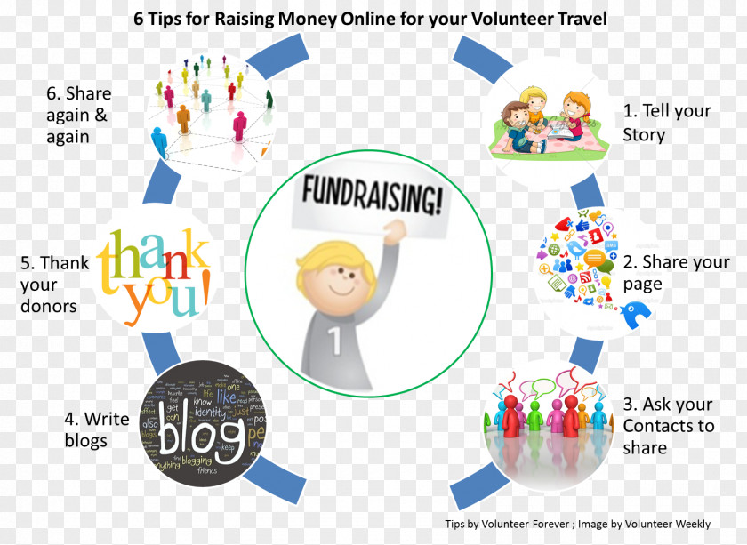 Raise Funds Fundraising Money Funding International Volunteering Travel PNG