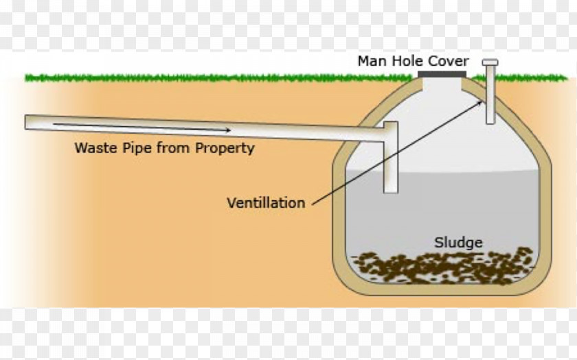 Cesspit Septic Tank Sewage Sewerage Sludge PNG