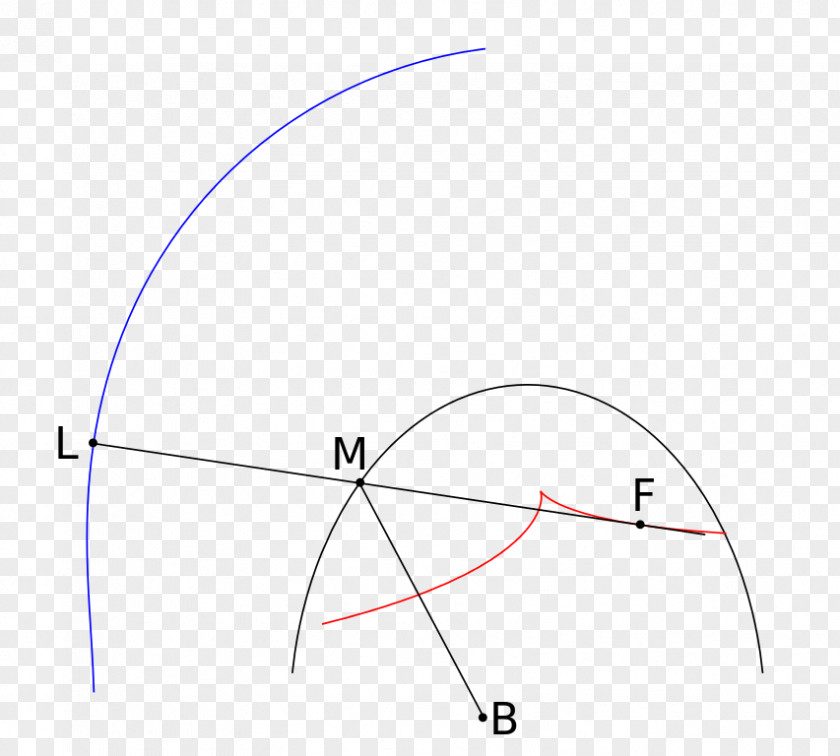 Circle Analyse Des Infiniment Petits Pour L'Intelligence Lignes Courbes Tangent Infinitesimal Hyperbola PNG