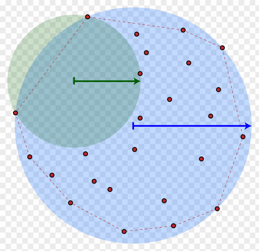 Circle Point Concave Function Shapley–Folkman Lemma Convex Set PNG