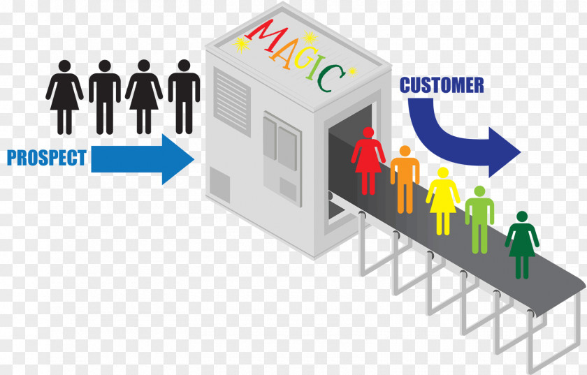 Customer Digital Marketing Acquisition Management Conversion PNG