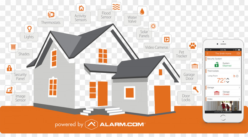 Home Alarm.com Security Alarms & Systems Automation Kits Alarm Device PNG