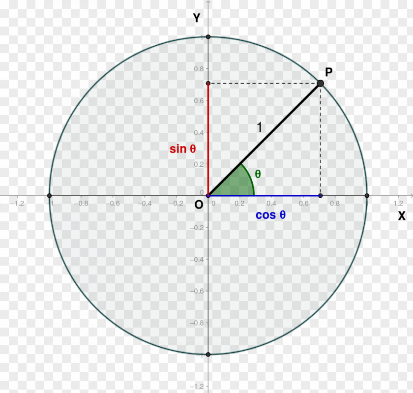 Angle Trigonometric Functions Law Of Cosines Trigonometry Sines PNG