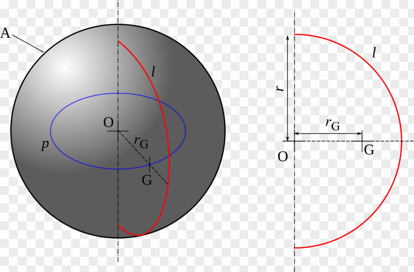 Circle Angle Point PNG