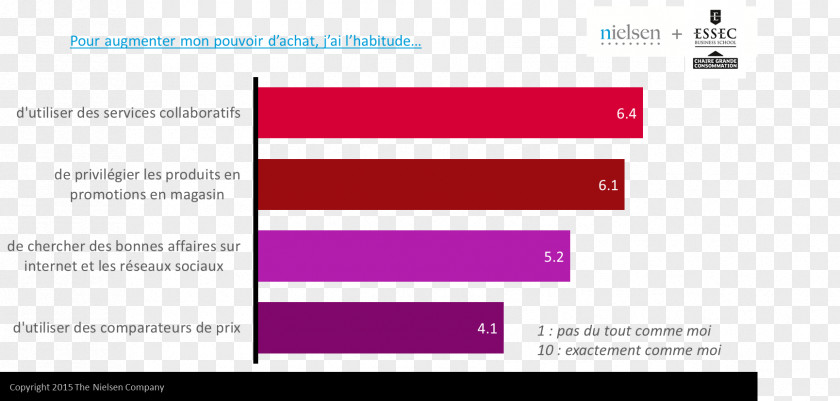 Millennials Consumption Generation Purchasing Power Behavior PNG