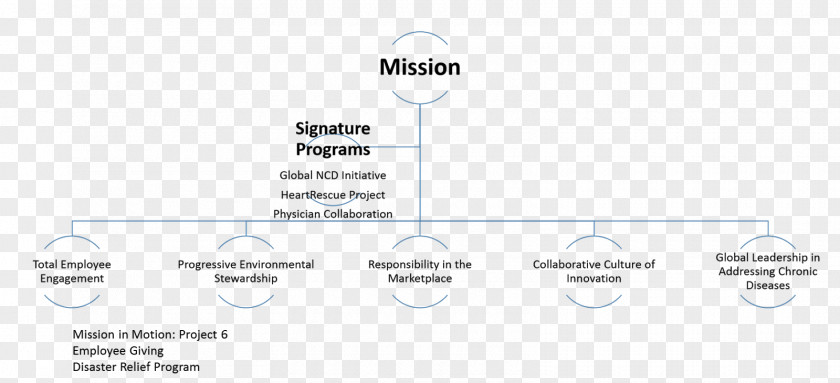 Corporate Social Responsibility Brand Line Organization Angle PNG