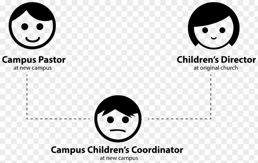 Hierarchy Church Leaders Smiley Logo Nose Design PNG