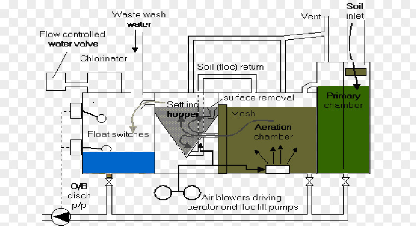 Ship Sewage Treatment Wastewater PNG