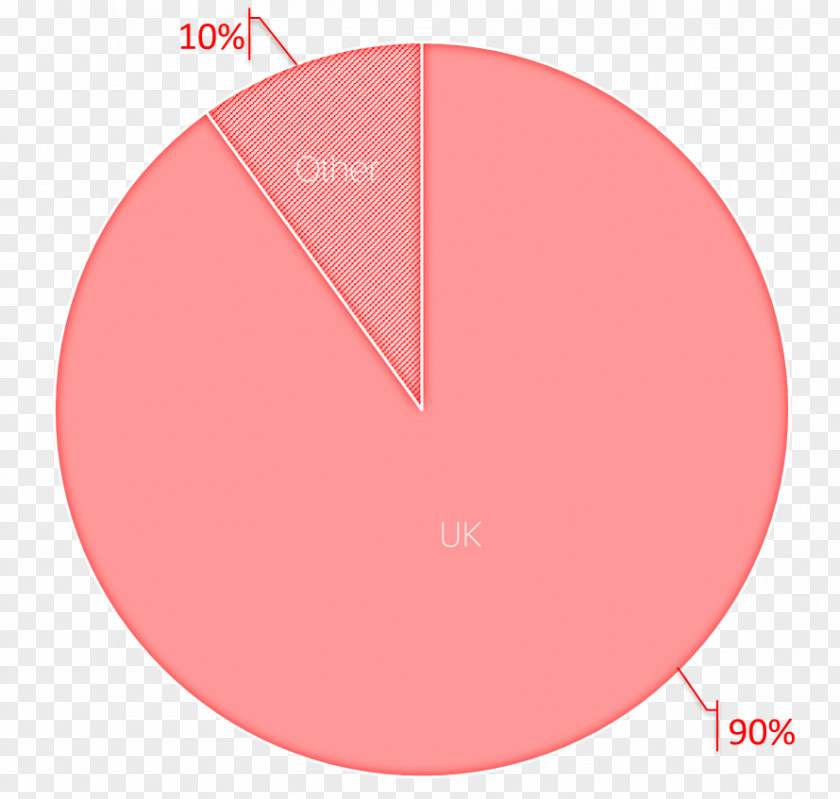 Abroad Reserved IP Addresses IPv4 IPv6 Internet Protocol Circle PNG