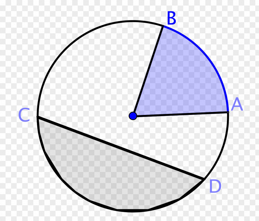 Circular Geometry Circle Point Arc Sector PNG