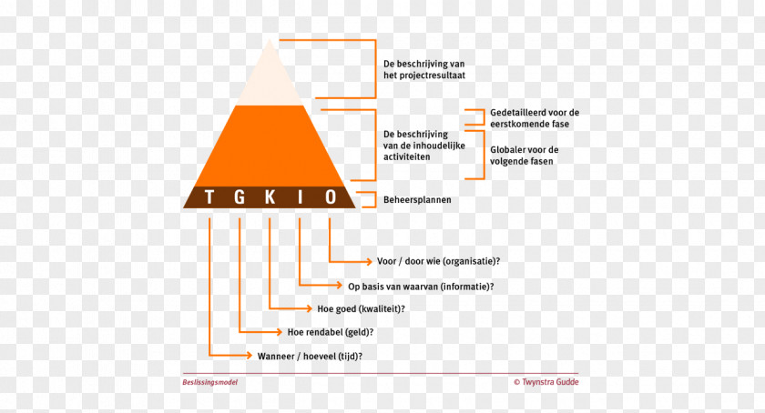 Design Graphic Brand Diagram PNG