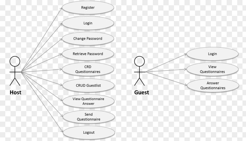 Use Case Diagram Schematic Circuit PNG