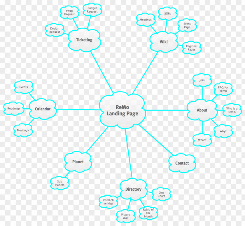 Circle Human Behavior Technology PNG