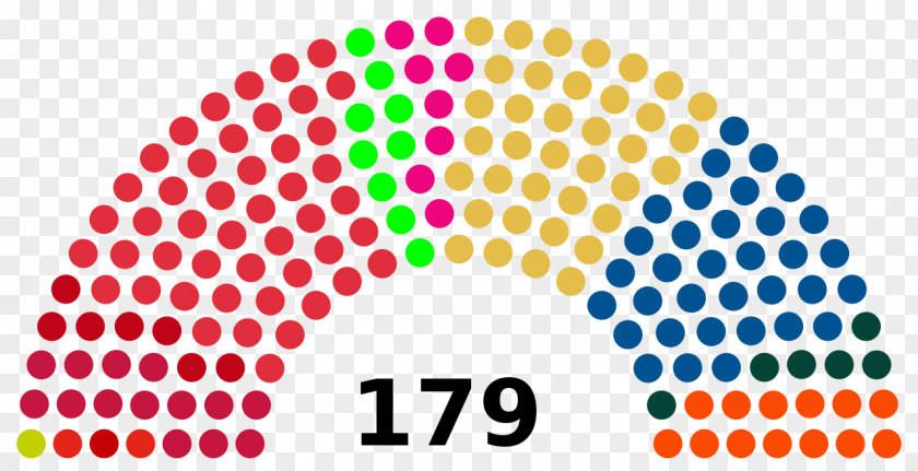 Composition Folketing Parliament Of Sri Lanka Indian National Congress Election PNG