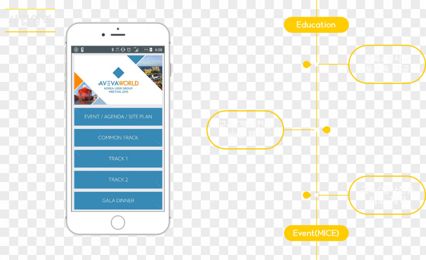 Kakao Talk Smartphone Organization Business Brand PNG