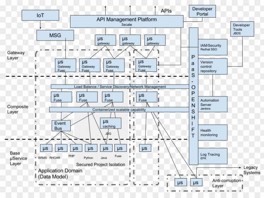 Design OpenShift Diagram Reference Architecture Schematic PNG