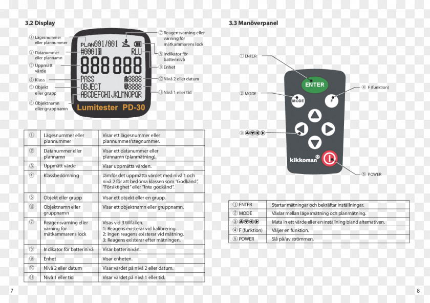 Manual Testing Electronics Accessory Egenkontroll Multimedia PNG