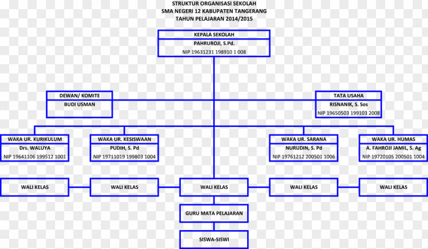 School Organization High Tata Usaha Elementary Middle PNG