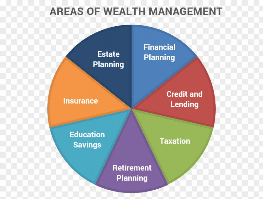 Wealth Management Money Finance Private Banking PNG