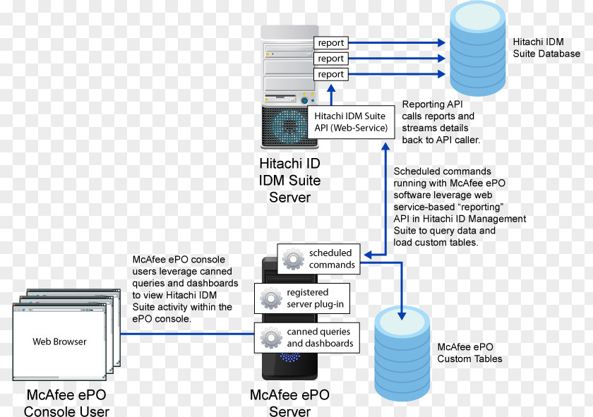 McAfee Computer Software Cisco AnyConnect VPN Client Information PNG Information, others clipart PNG