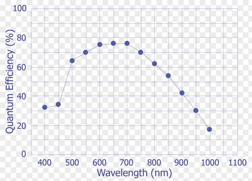 White Light Emission Plot Diagram Wavelength Spectrum PNG