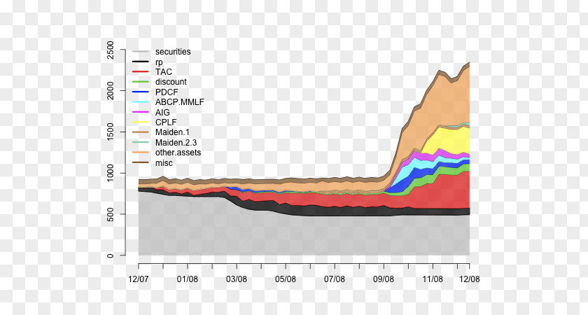 Federal Reserve System Line Angle Balance Sheet Font PNG