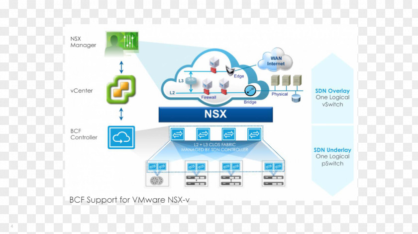 Integrated VMware VSphere Network Virtualization Honda NSX Software-defined Networking PNG