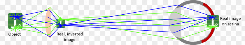 Light Wave Geometrical Optics Ray Tracing PNG