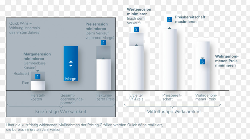 Kabelnetzbetreiber Pricing Strategies Price Afacere PNG