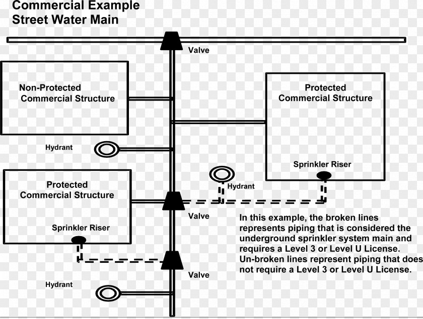 Standpipe Fire Sprinkler System Drawing PNG