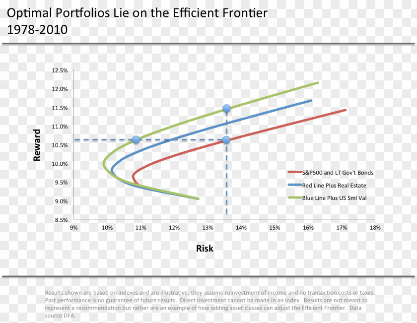 Efficient Frontier Investment Diversification Modern Portfolio Theory PNG