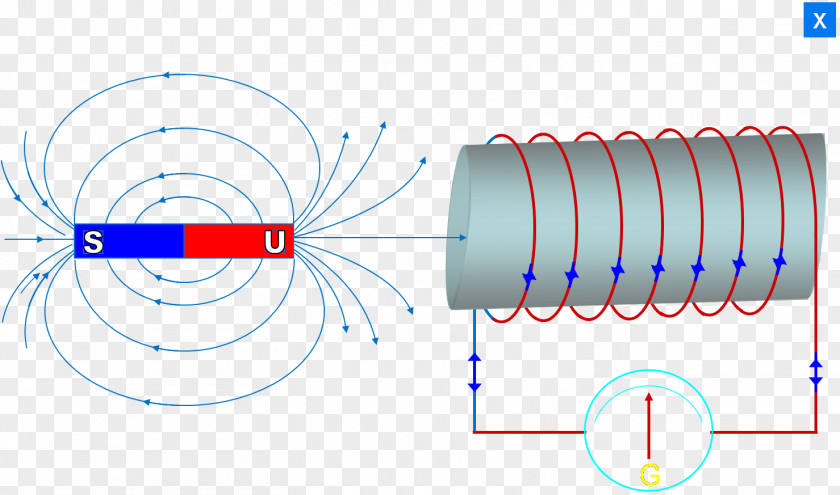 Magnet North Craft Magnets Electromagnetic Induction Coil Magnetism PNG