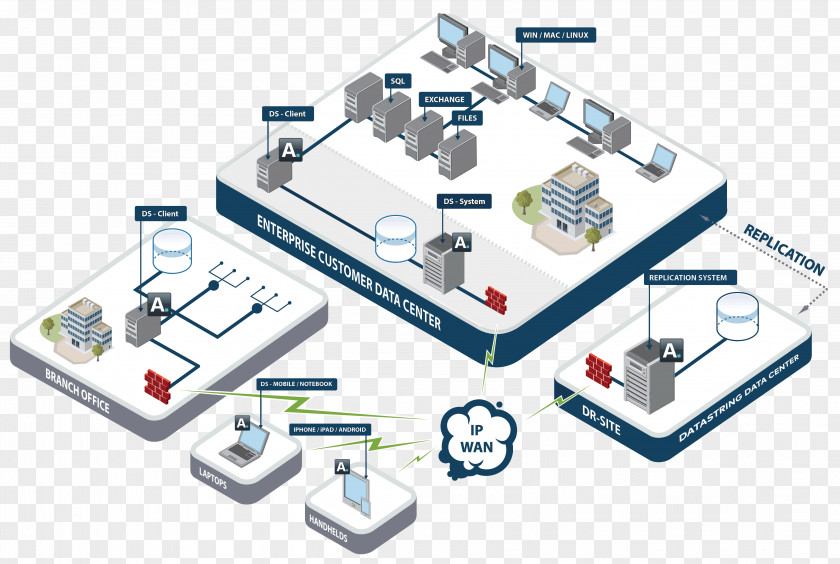 Technology Engineering Asigra Line PNG