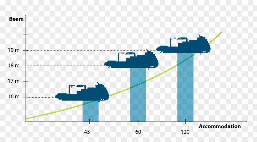 Line Brand Diagram PNG