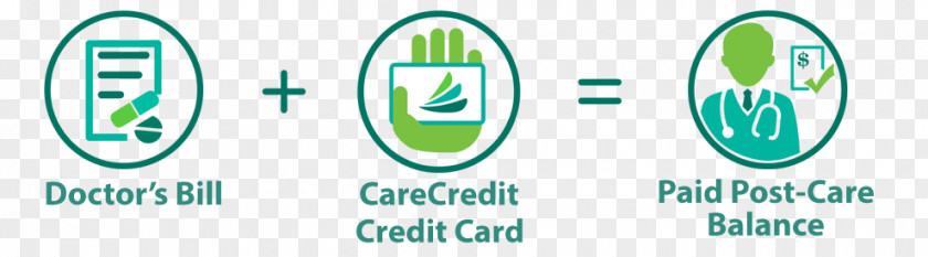Dental Model Carlyle Hearing Center Health Care Credit Card Payment PNG