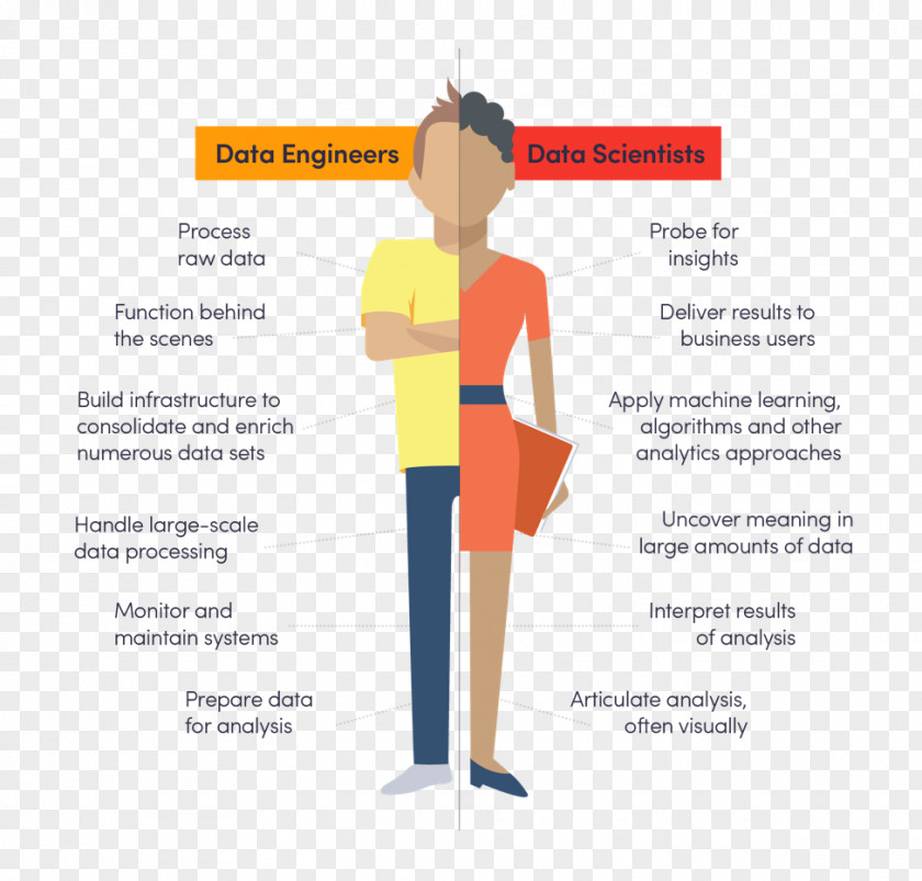 Engineer Information Engineering Data Science PNG
