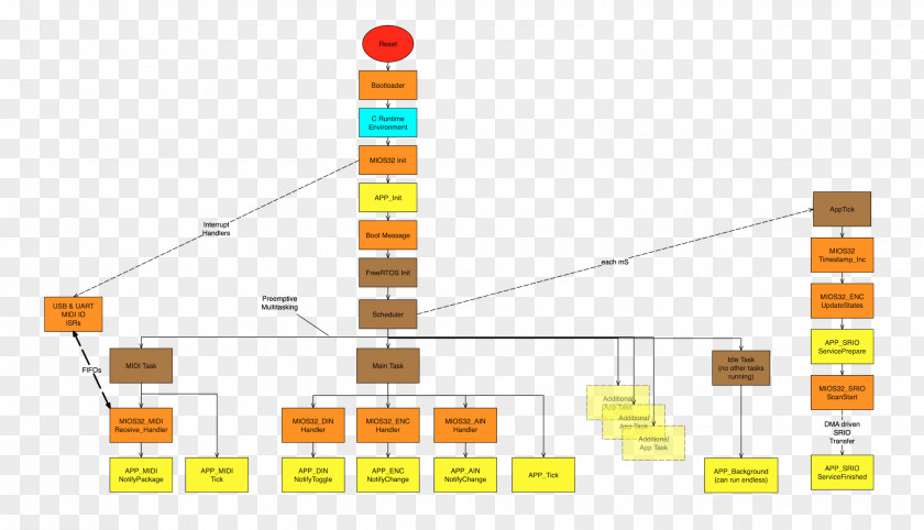 Creative Flowchart Line Technology Angle PNG