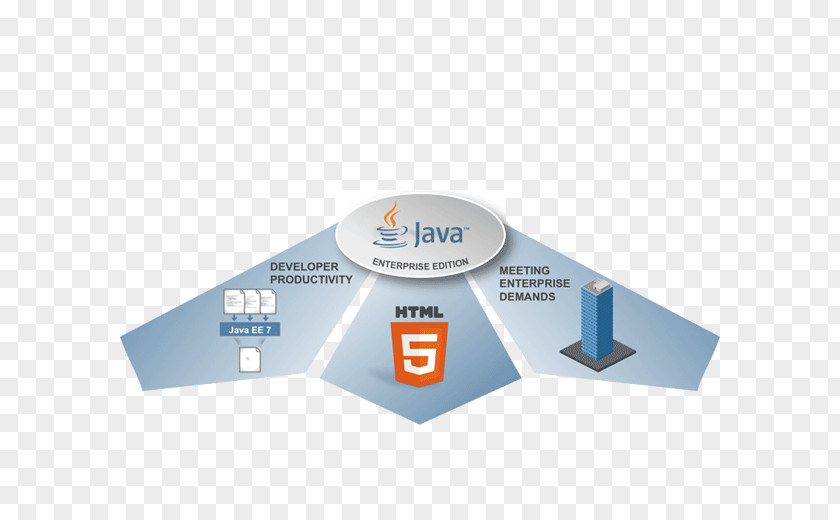 Metalor Technologies Sa Java Platform, Enterprise Edition HTML Business & Productivity Software Computer PNG